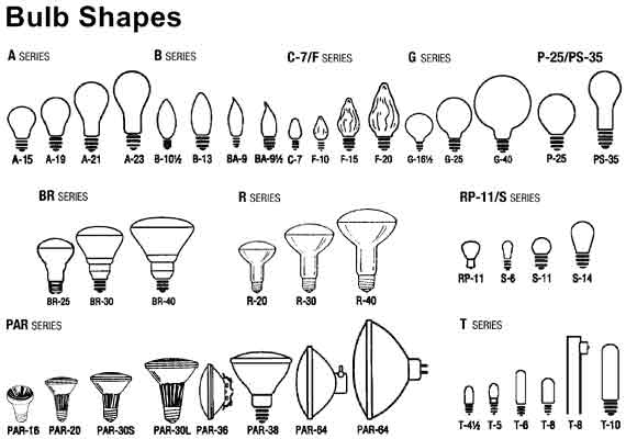 Globe Light Bulb Size Chart