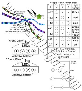 Flexible 48 Inch Red/Green/Blue 1210 SMD LED Light Common Anode 12 VDC product 67342