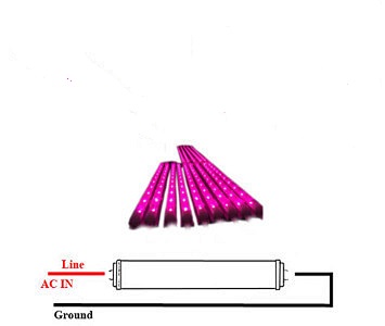 LED Tube T8 Grow 2 foot 9 Watt 90-220 VAC 120 Degree NCNRNW product